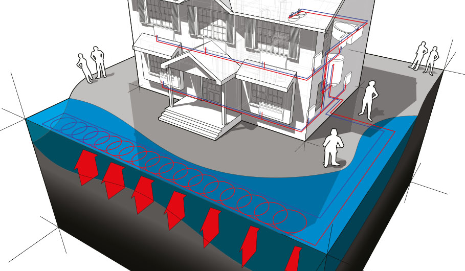 Nos produits -Gothermie installe des systèmes de géothermie verticale sur nappe et sur sondes